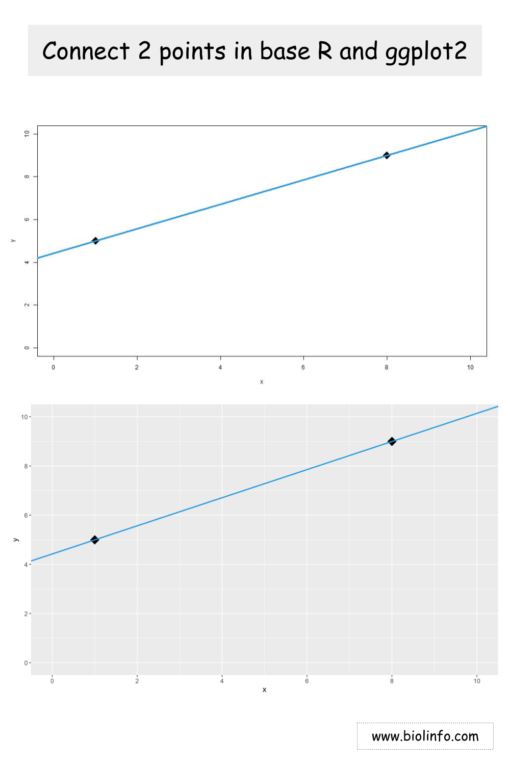 How To Connect Two Points In R - BIOLINFO